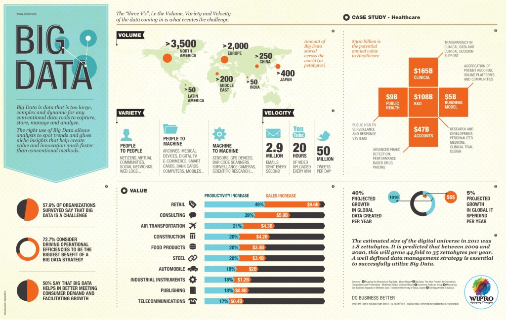 Big-Data