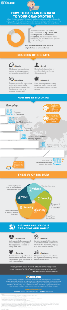 How to explain big data to your grandmother infographic 